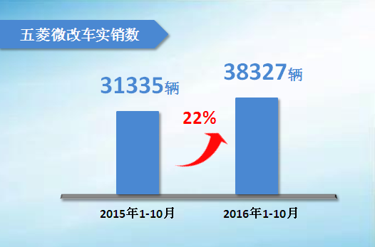 首页| beat365中国区唯一官网