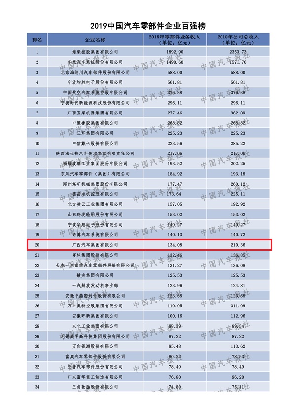 首页| beat365中国区唯一官网