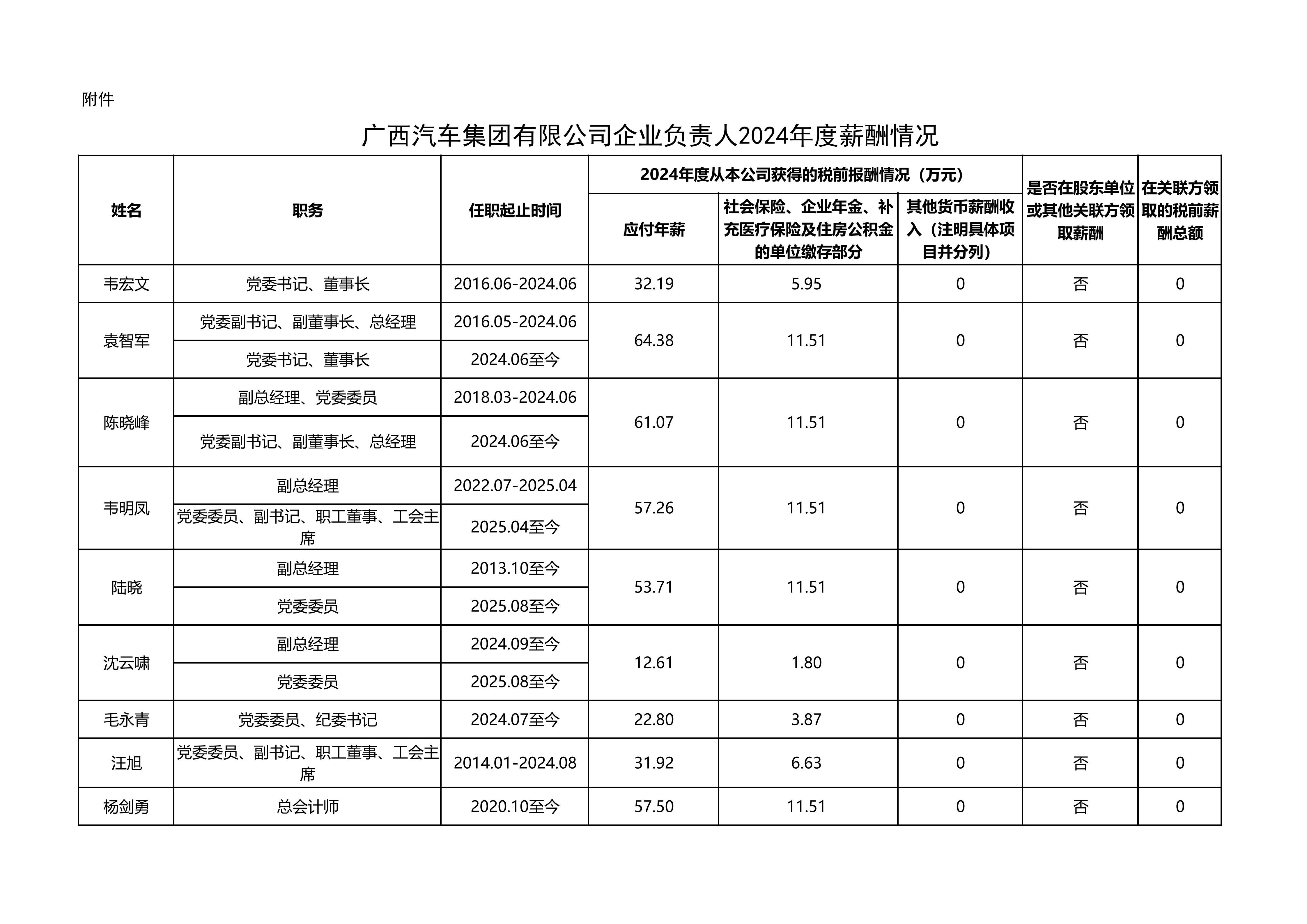 附件 beat365集团企业掌管人2024年度薪酬情况（披露）1225_01.jpg
